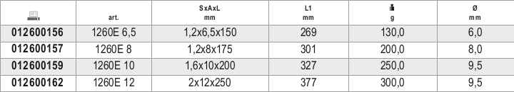 Screwdriver for Slotted Head Screws with Hexagon Bolster 1.6x10mm 200mm Length - BetaGRIP 1260E 10 - Image 5