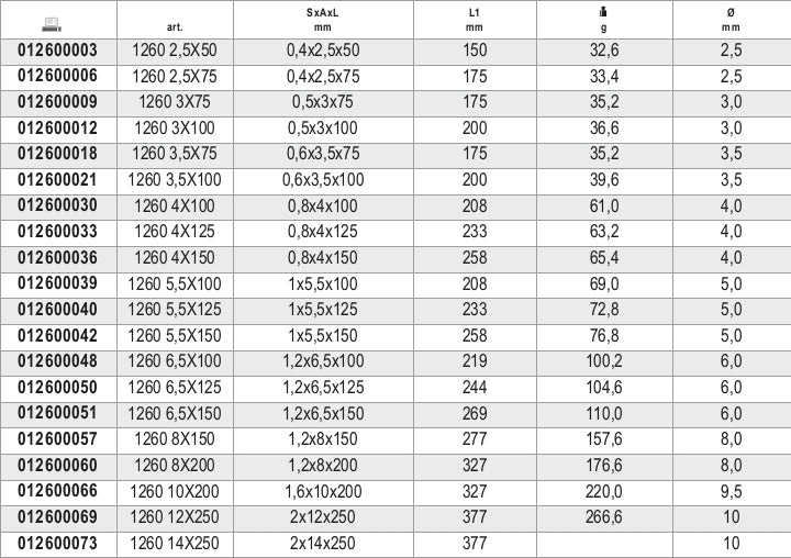 Screwdriver for Slotted Head Screws 0.5x3mm 100mm Length - BetaGRIP 1260 3X100 - Image 5
