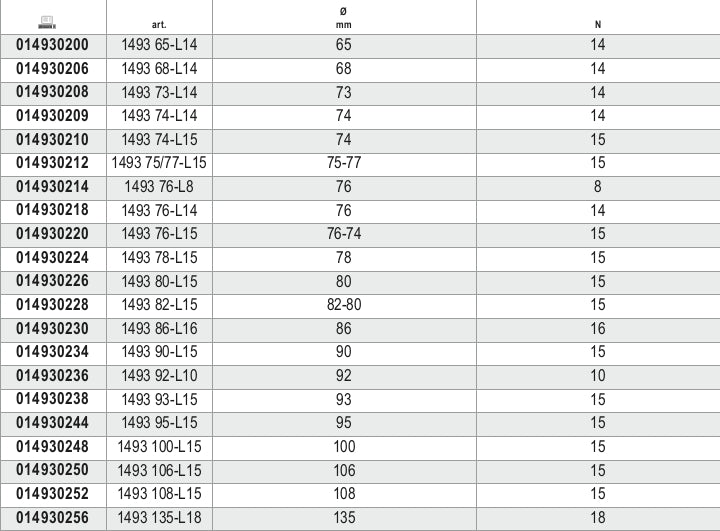 Oil Filter Wrench for MAN Vehicles 135mm 18-Sided - Beta Tools 1493 108-L15 - Image 3