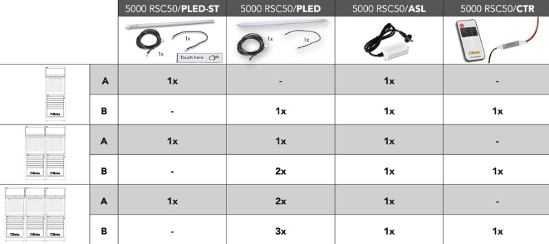 LED Strip Controller with RF Remote for RSC50, Includes Mini Receiver, 5V-24VDC Input, 5A Output, Remote with Brightness Adjustment, 86x40x7mm - BetaRSC50 5000 RSC50/CTR - Image 3