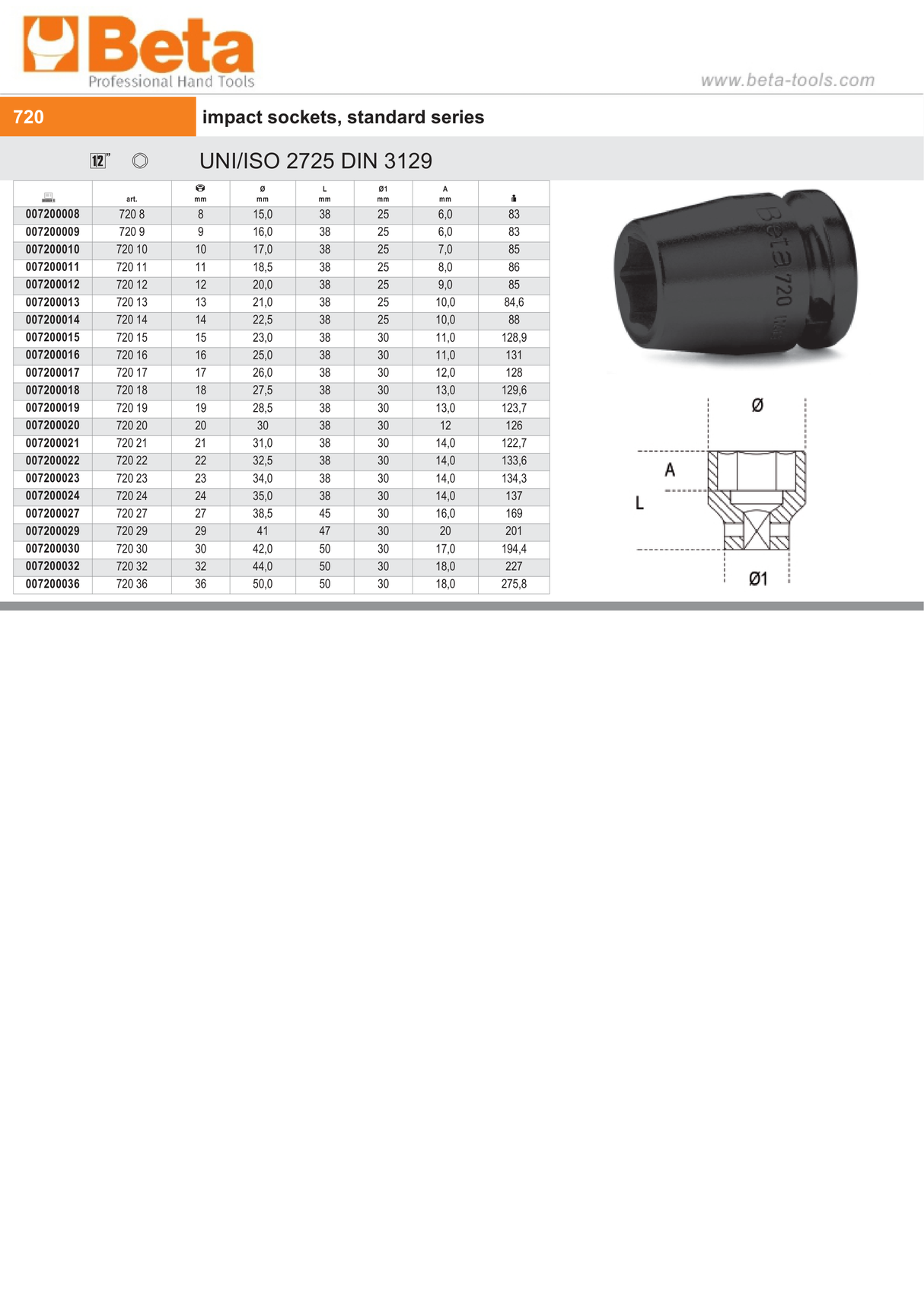 Impact Socket 1/2" Standard Series, 19mm - Beta Tools 720 19 - Image 3