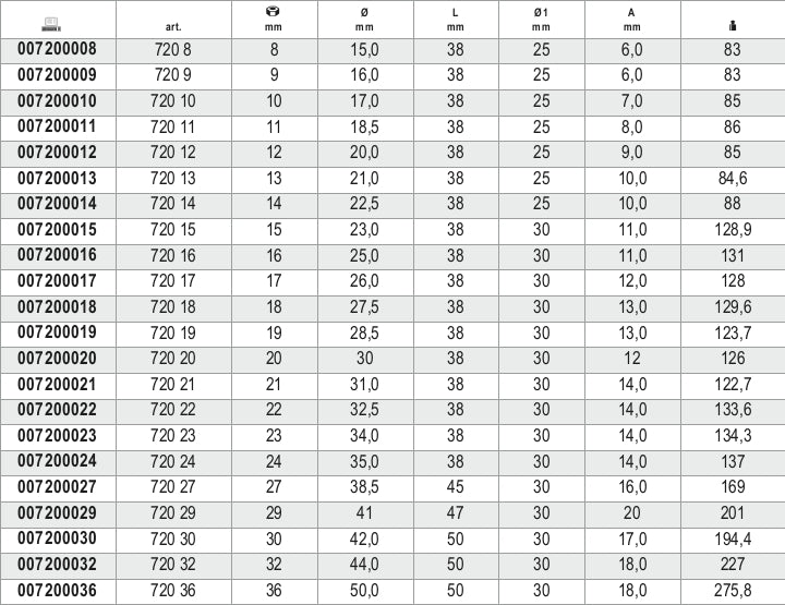 Impact Socket 1/2" Standard Series, 19mm - Beta Tools 720 19 - Image 4