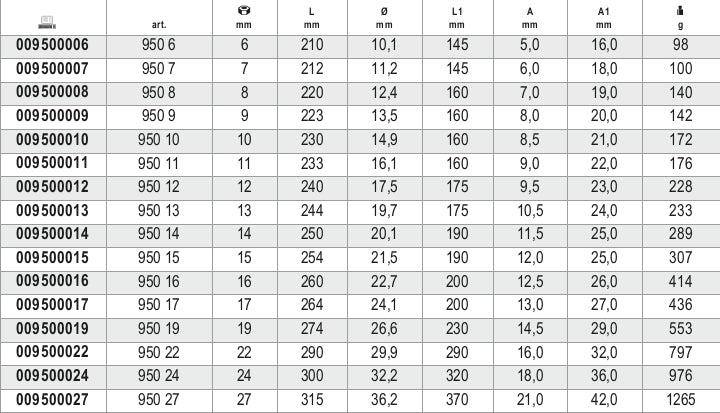 T-Handle Hexagon Socket Wrench 7mm - Beta Tools 950 7 - Image 4