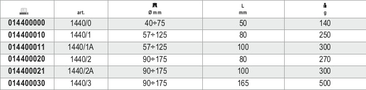 Piston Ring Compressors 57mm - 125mm - Beta Tools 1440/1A - Image 3
