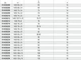 Oil Filter Wrench for MAN Vehicles 135mm 18-Sided - Beta Tools 1493 82-L15 - Image 3